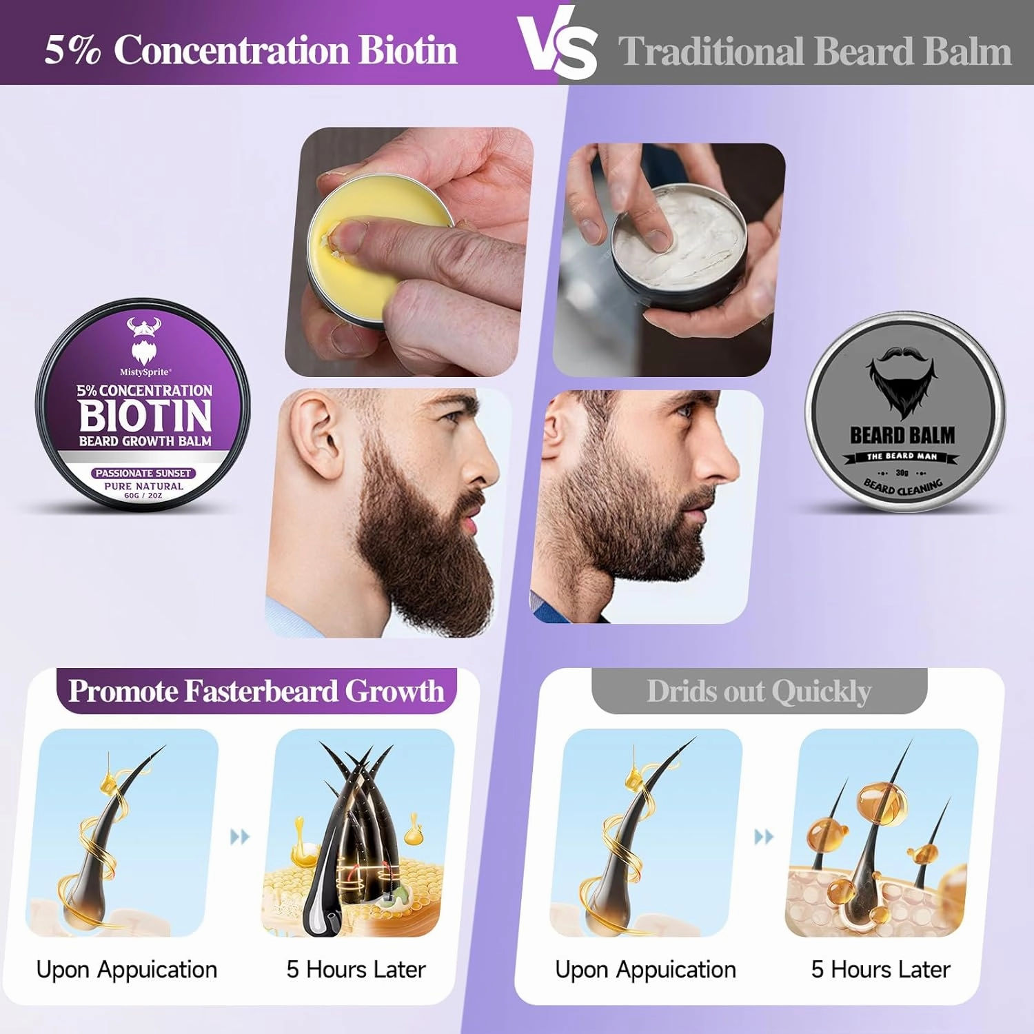 5% Concentration Biotin Beard Balm for Men & Conditioning Beard Wax - Made with Castor Oil Natural and Organic Ingredients - Hydrates & Thickens Facial Hair Growth- 2 Ounce Tin (Passionate Sunset)