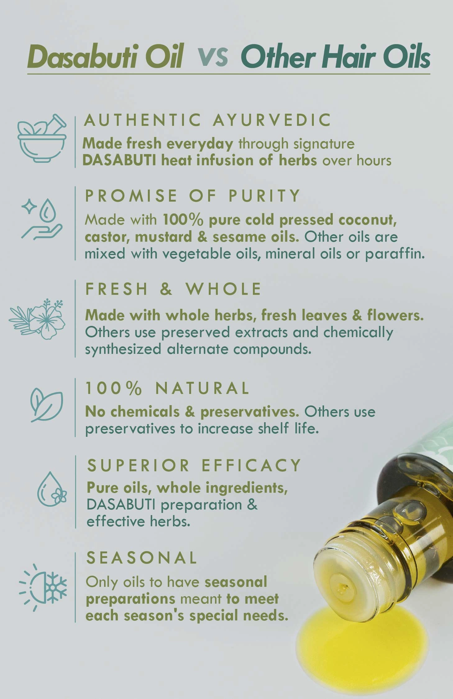 <strong>Crushed Tri-Leaf Rosemary Monsoon Hair Oil</strong> <br><i>Absolute Hairfall Control</i>