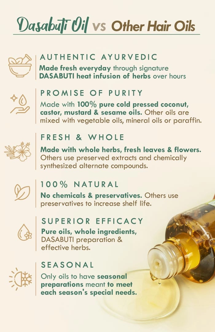 <strong>Crushed Tri-Leaf Rosemary Summer Hair Oil</strong> <br><i>Absolute Hairfall Control</i>