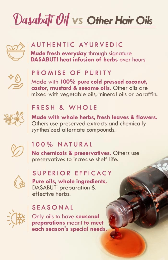 <strong>Curry Sesame Summer Hair Oil</strong> <br><i>Grey-Hair Control</i>