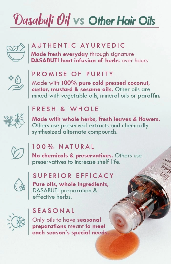 <strong>Curry Sesame Winter Hair Oil</strong> <br><i>Grey-Hair Control</i>