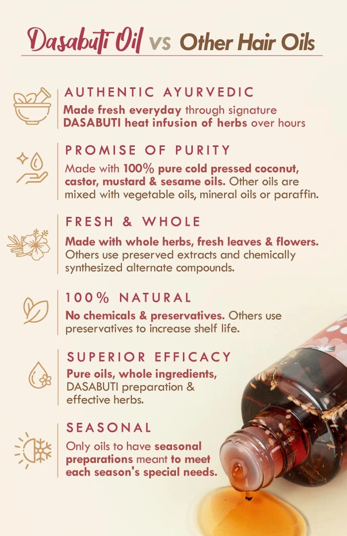 <strong>Hibiscus Amla Summer Hair Oil</strong> <br><i>Accelerated Hair Growth</i>