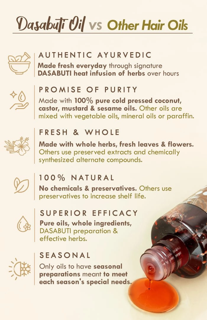 <strong>Men's Revital Summer Hair Oil</strong> <br><i>Balding & Anti-Greying Specialist</i>