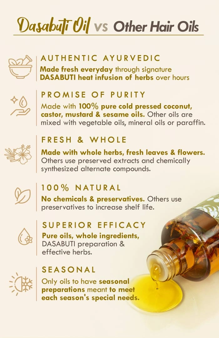 <strong>Neem Bhringraj Summer Hair Oil</strong> <br><i>Anti-Dandruff Blend</i>