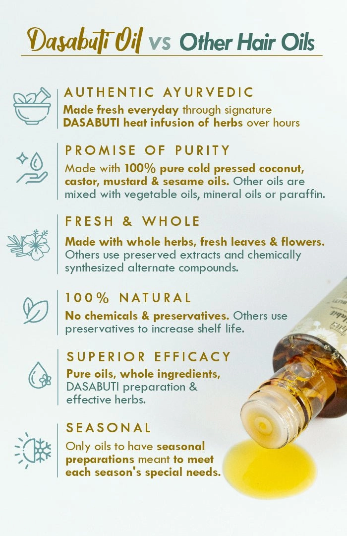 <strong>Neem Bhringraj Winter Hair Oil</strong> <br><i>Anti-Dandruff Blend</i>