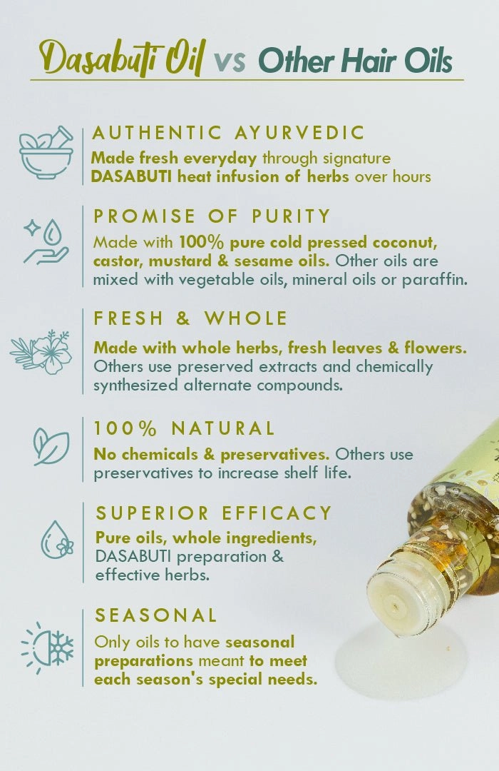 <strong>Olive Almond Vit-E Winter Hair Oil</strong> <br><i>Light Non-Sticky Nourishment</i>