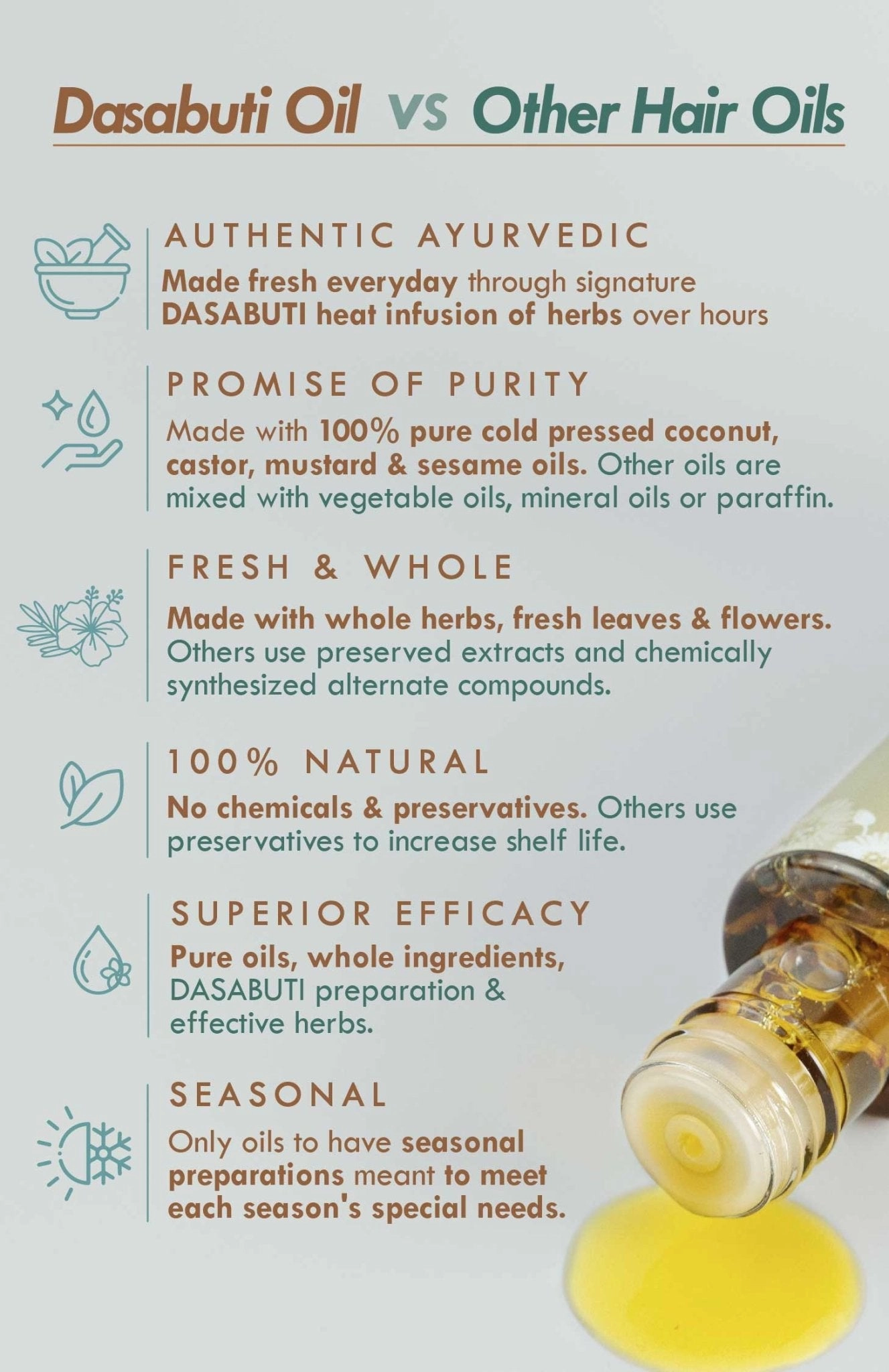 <strong>Soybean Methi Monsoon Hair Oil</strong> <br><i>Rough Dry Damage Repair</i>