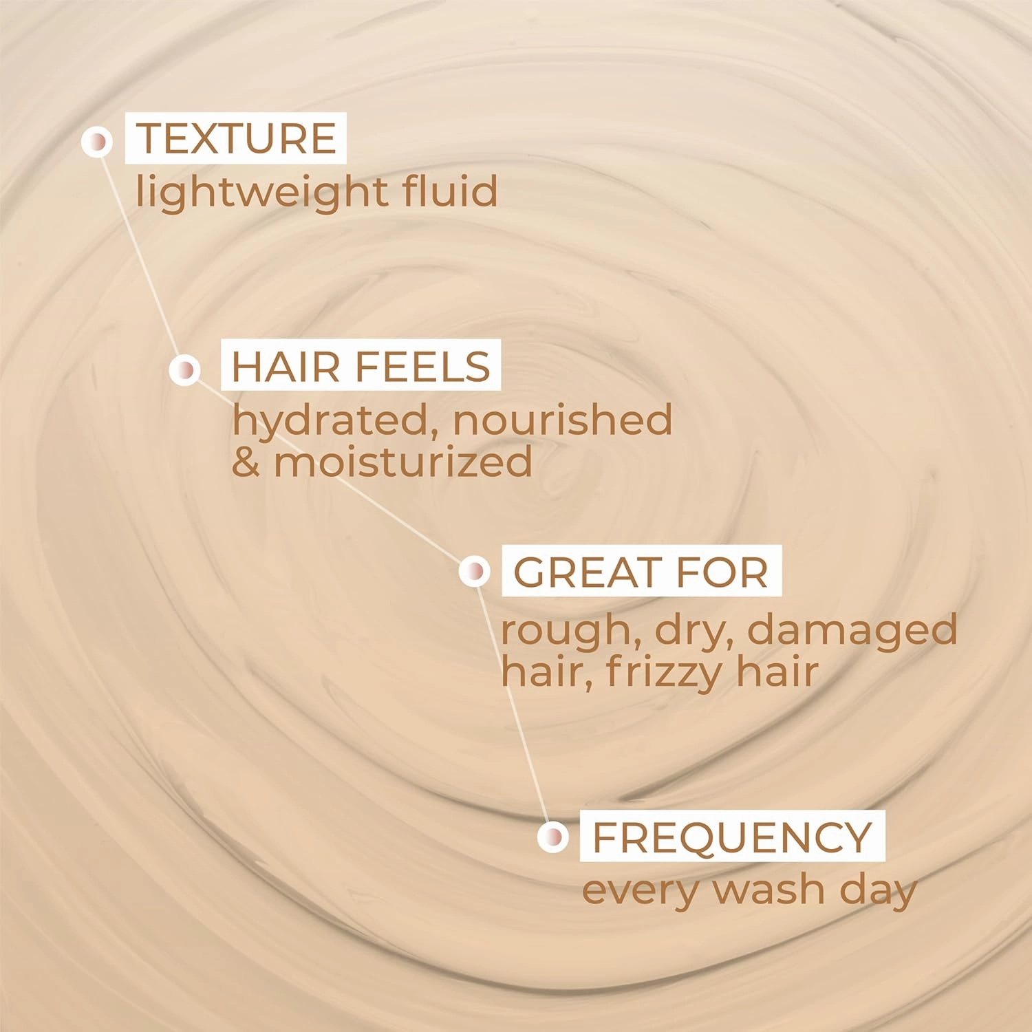 Ashba Botanics Hydrating Shampoo For Dry & Dehydrated Hair| Mildly Cleanses, Soothes Scalp With Green Tea Extract, Shea Butter | Hair Shampoo for Curly Hair | For Men & Women, Sulphate Free - 8 Fl Oz