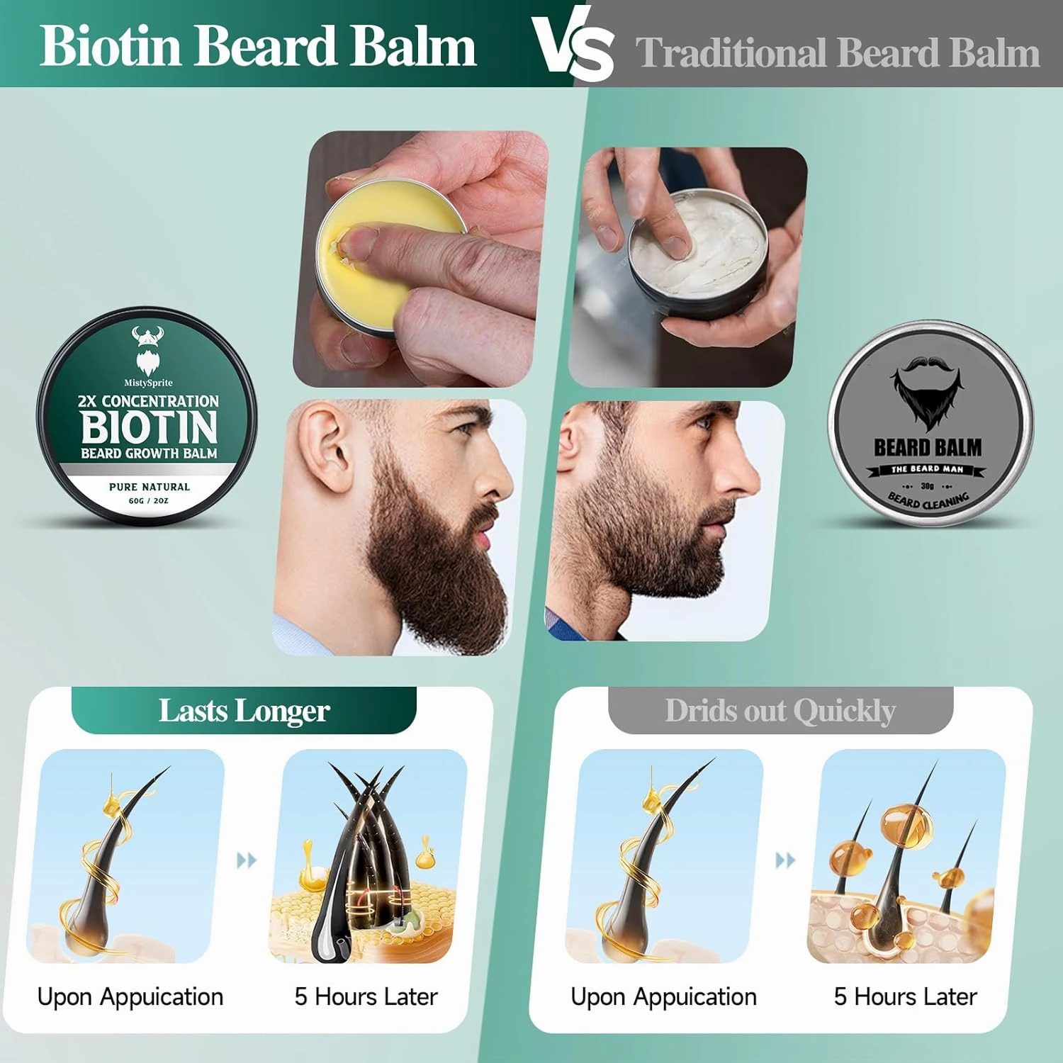Beard Balm for Men & Conditioning Beard Wax - Made with Castor Oil Natural and Organic Ingredients - Hydrates & Thickens Facial Hair Growth- 2 Ounce Tin (Cedarwood)