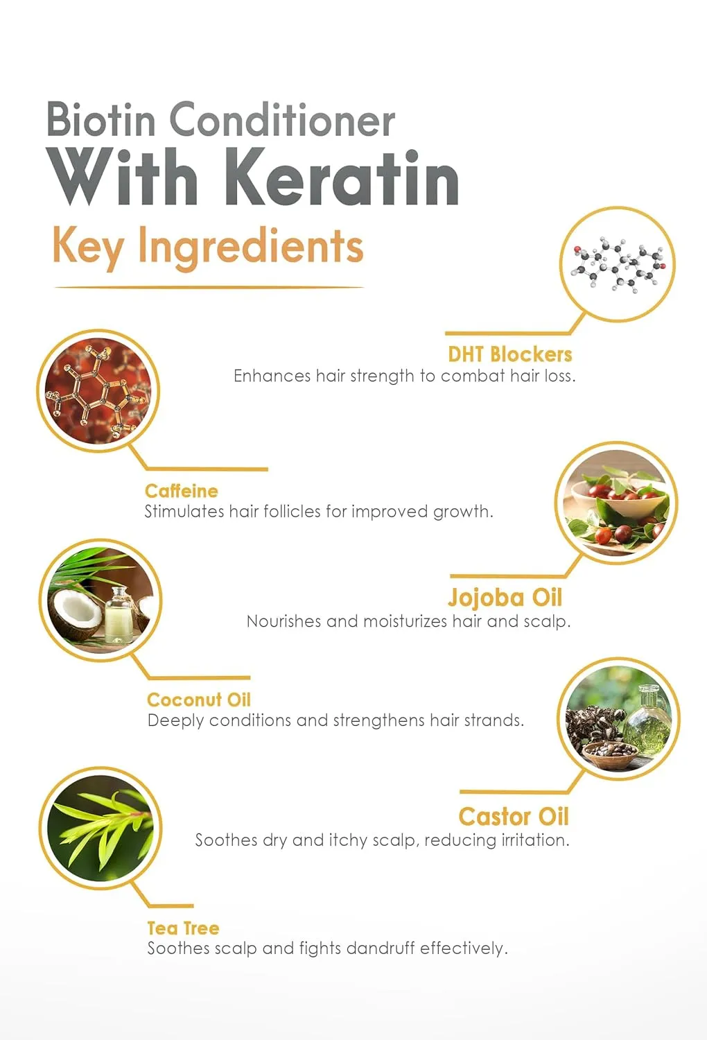 Biotin Conditioner with Keratin - Intense Repair & Strength Boost Formula - Nourishes Scalp for Healthy Hair Growth, with Tea Tree Oil & DHT Blockers, for Men & Women, 16 fl oz