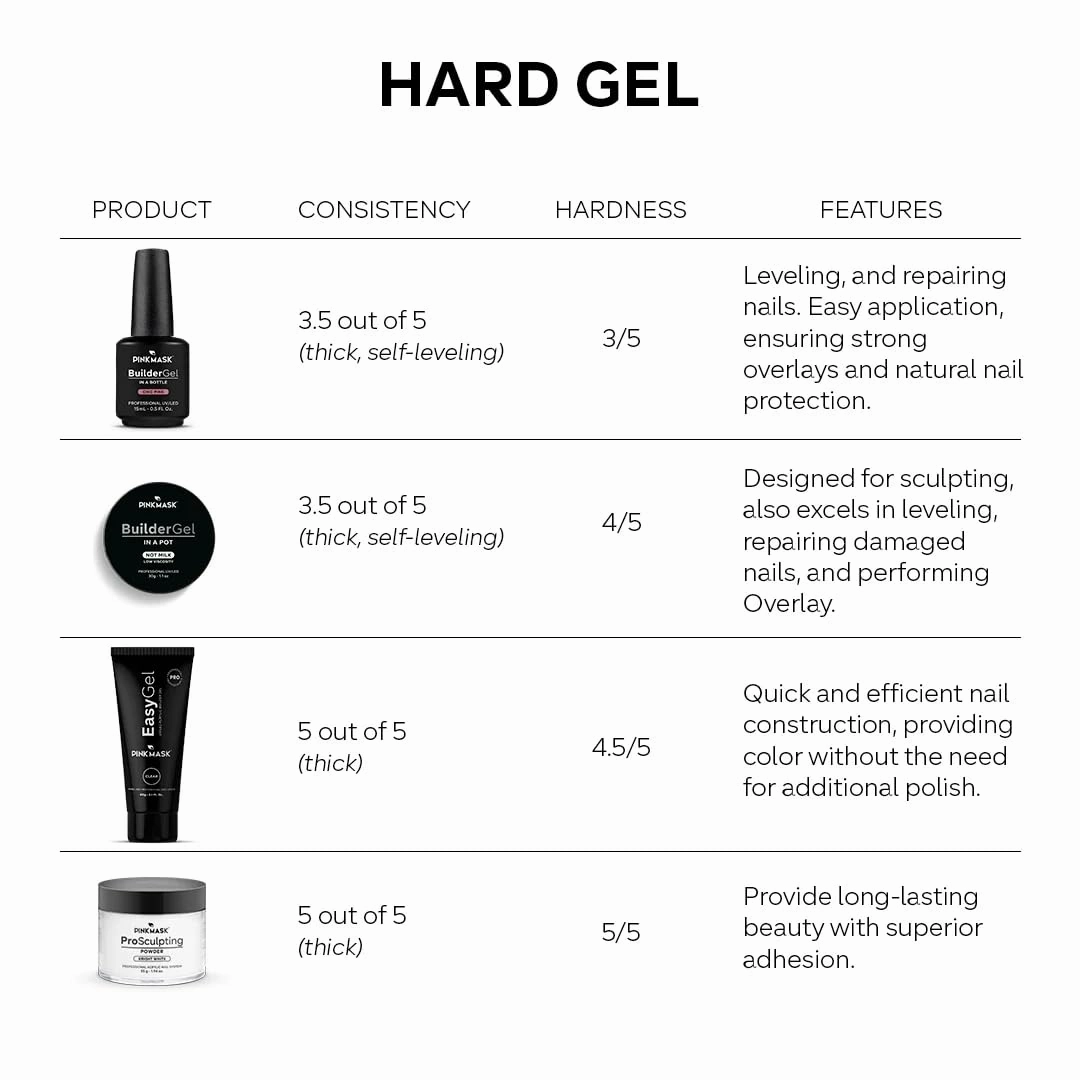 Builder Gel in a Pot 30g Cappuccino, Nail Extension/Strengthener in a Pot, Builder Gel for Nails, Sculpting Gel UV/LED Acrylic Manicure Nail Art Gel