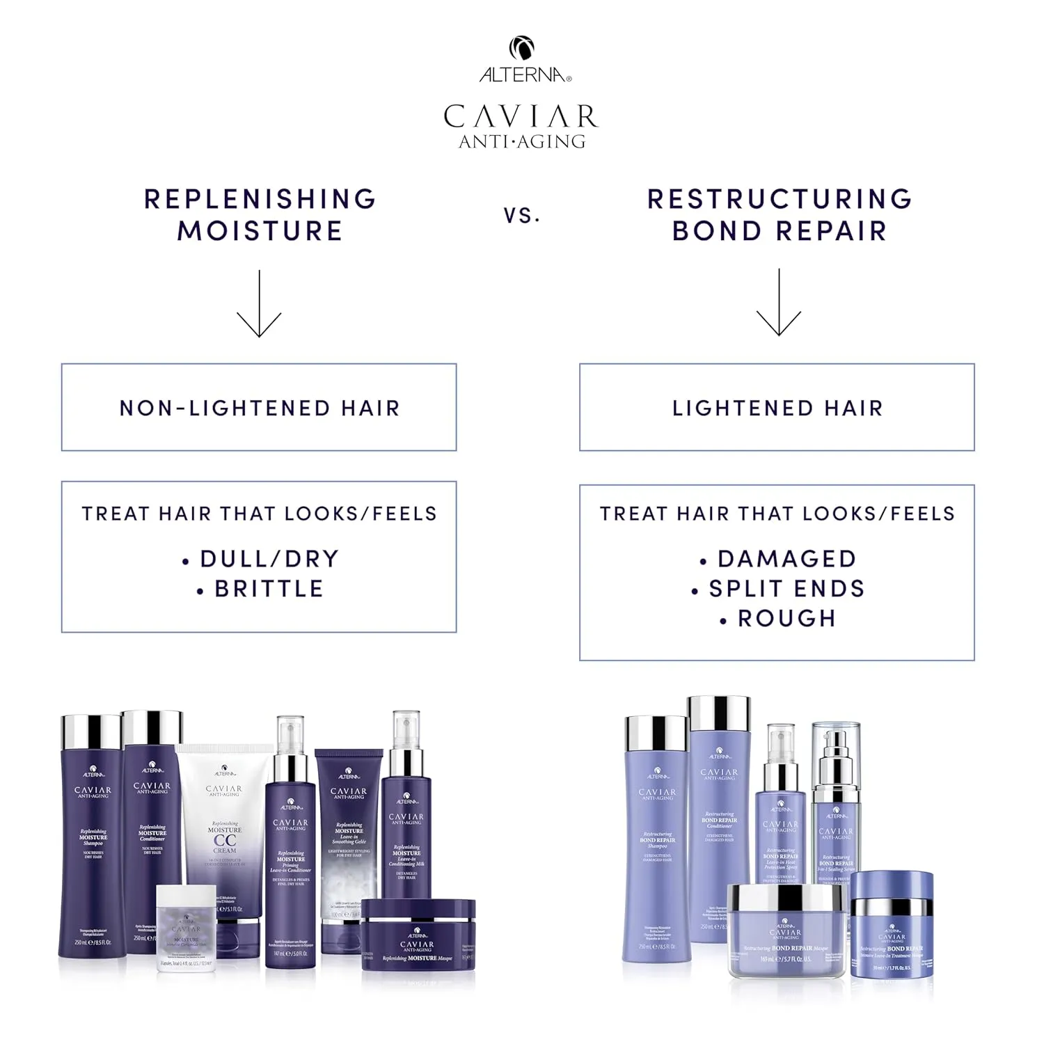 CAVIAR Anti-Aging Replenishing Moisture Conditioner | For Dry, Brittle Hair | Protects, Restores & Hydrates | Sulfate Free