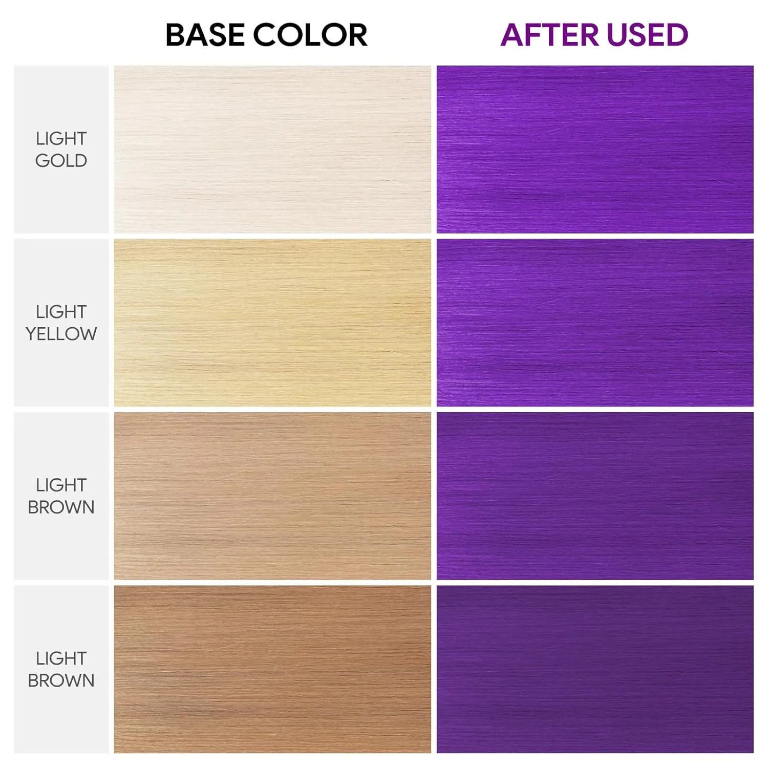 Color Depositing Conditioner, Semi Permanent Hair Color - In-Shower, Prevent Fading & Refresh Color, Free of Damaging Chemicals, 7 Fl Oz, Purple