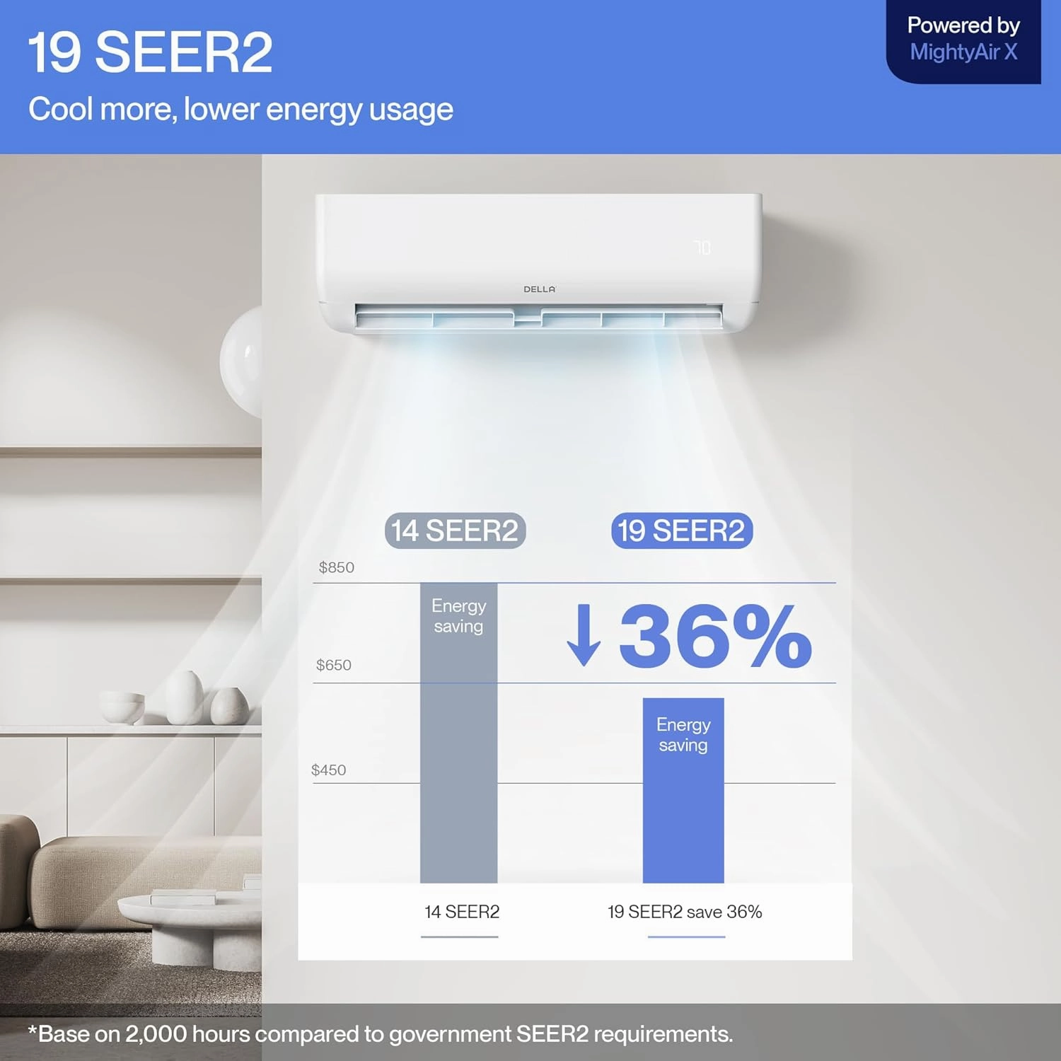 DELLA Motto Series 9000 BTU Wifi Enabled Mini Split 19 SEER2 Cools Up to 450 Sq.Ft, 115V, Works with Alexa, Air Conditioner & Heater with Pre-Charged 3/4 Ton Heat Pump