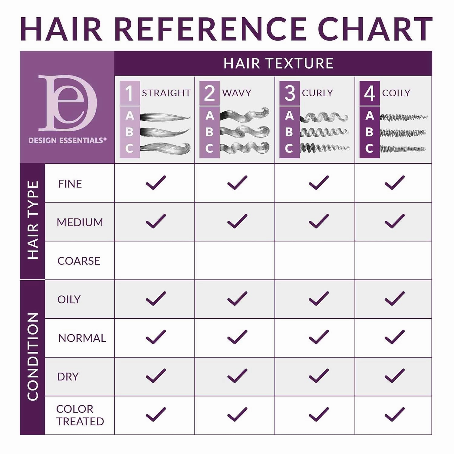 Design Essentials Bamboo & Silk HCO Leave-In Conditioner for Thermal Protection and Strength, 32 Fl Oz., Pink