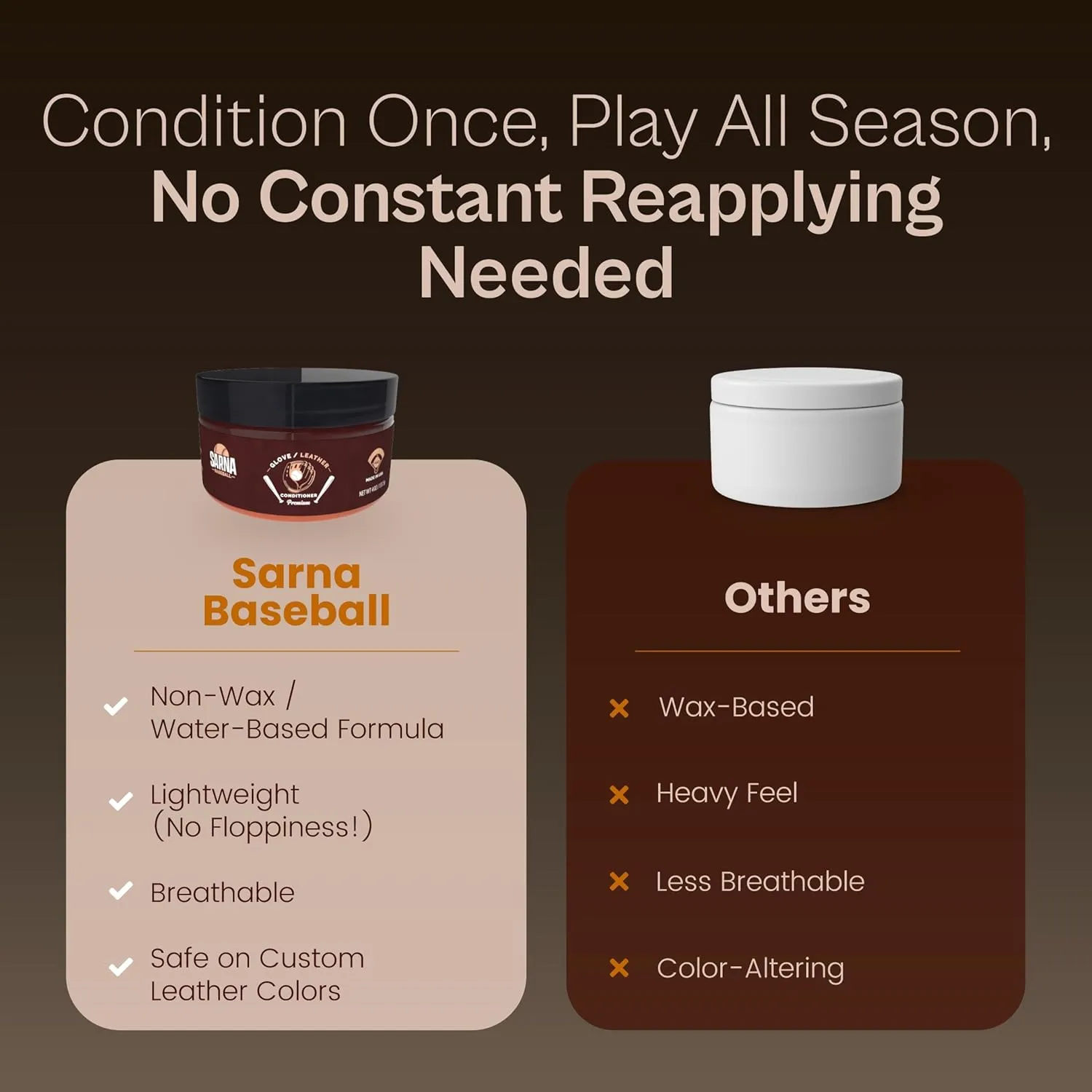 Glove Leather Conditioner - Use on Baseball Gloves, Softball Gloves, and Other Leather Sports Equipment - Made in USA