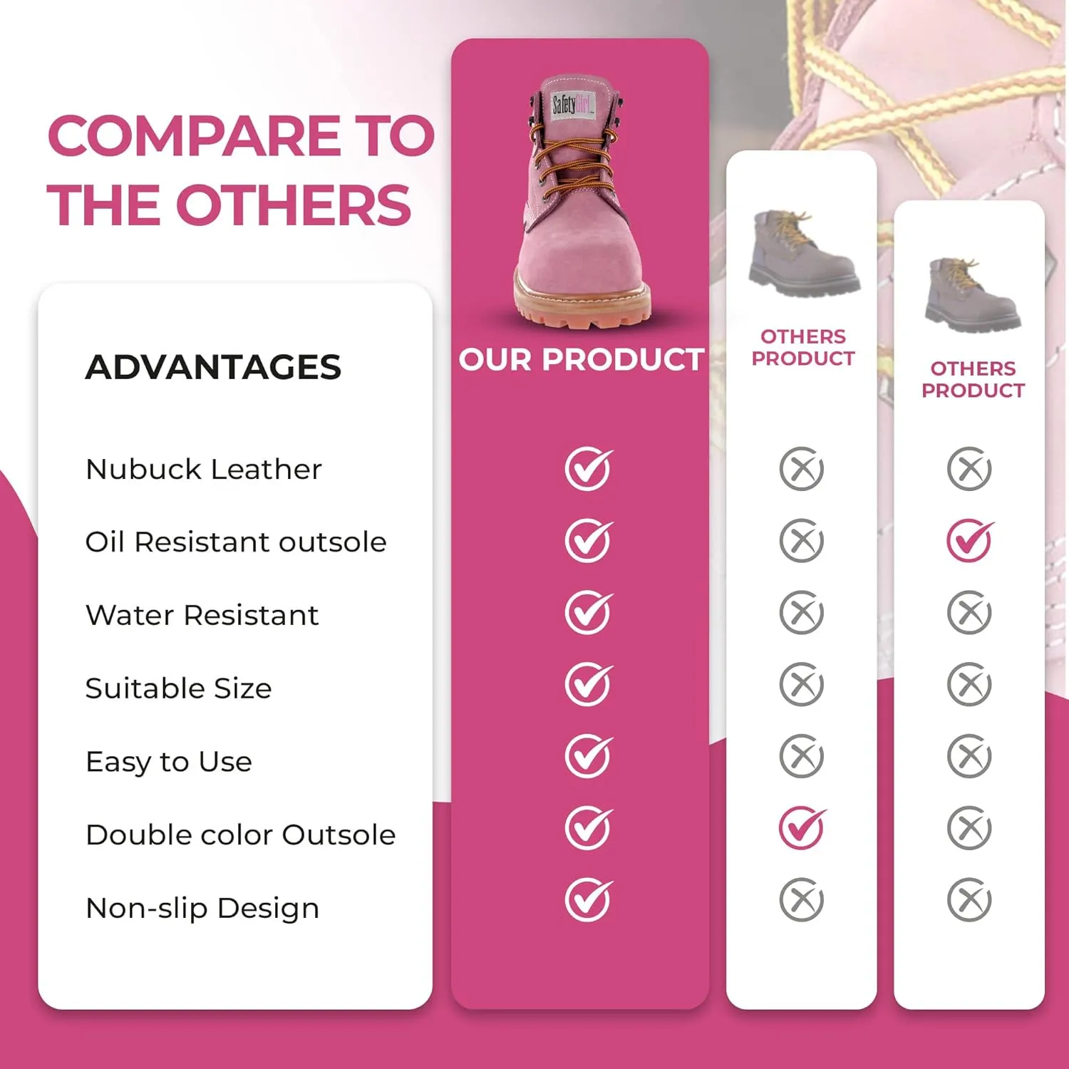 GS003-Lt Pink-5W Steel Toe Work Boots - Light Pink - 5W, English, Capacity, Volume, Leather, 5W, Pink ()