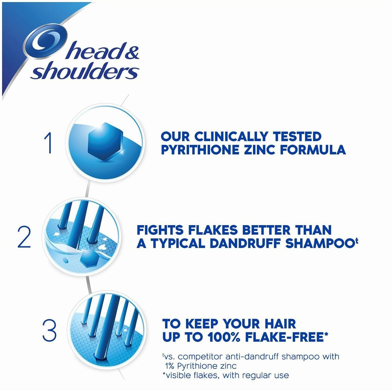 Head & Shoulders Classic Clean 2-in-1 Anti-dandruff Shampoo   Conditioner, 32.1 Fl Oz