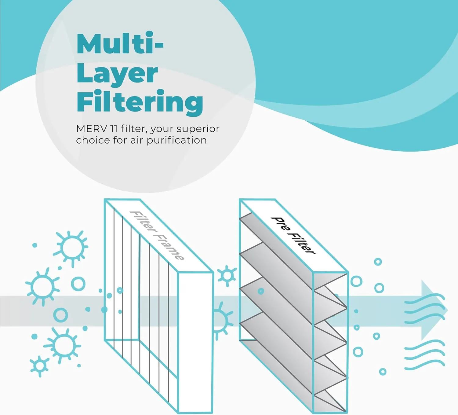 Honeywell 20x25x4 Air Filter Replacement MERV 11, FC100A1037 Pleated HVAC AC Furnace Filters with Wholesalehome Cleaning Cloth, 2-Pack (Actual Size: 19.94 x 24.88 x 4.38 Inches)