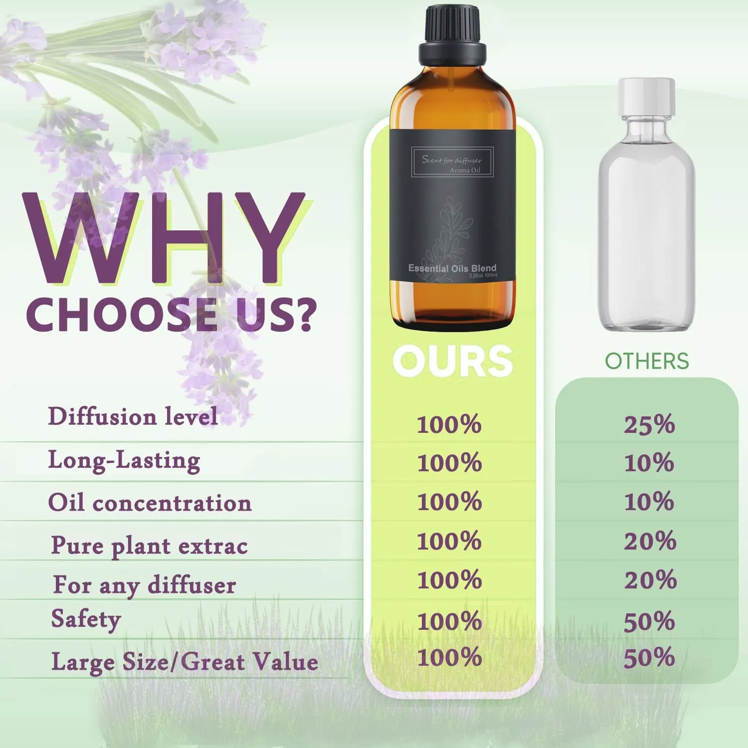 Hotel scents,Hotel Diffuser Oils,Royal Tranquility Aromatherapy Fragrances Inspired by Ritz-Carlton Hotels,Pure Essential Oil with Lemon, Jasmine and Amber for Diffuser-3.38 Fl Oz