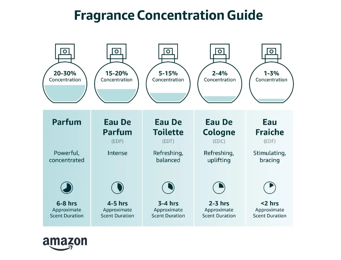 Hugo Boss The Scent Eau de Parfum – Ambery Women's Perfume – With Notes of Honeyed Peach, Freesia Bloom, Osmanthus Flower & Roasted Cocoa – Long Lasting Fragrance