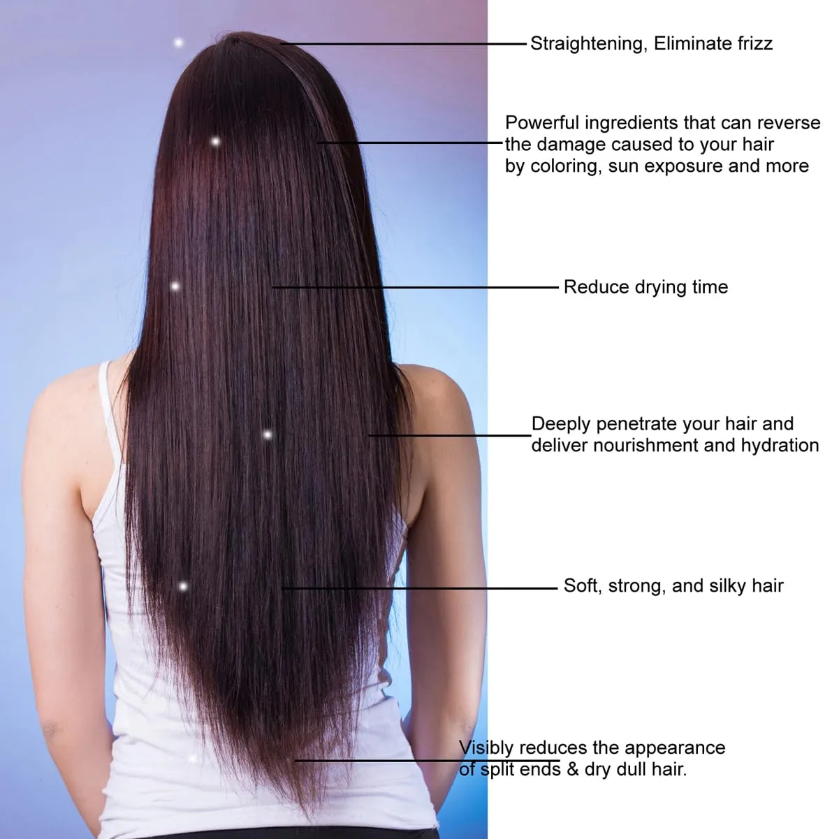 Keratin Research Forte Complex Brazilian Keratin Blowout Straightening Smoothing Hair Treatment with Moroccan Argan oil 4 Bottles 300ml Kit Sulfate Free Queratina Keratina Brasilera Tratamiento Forte