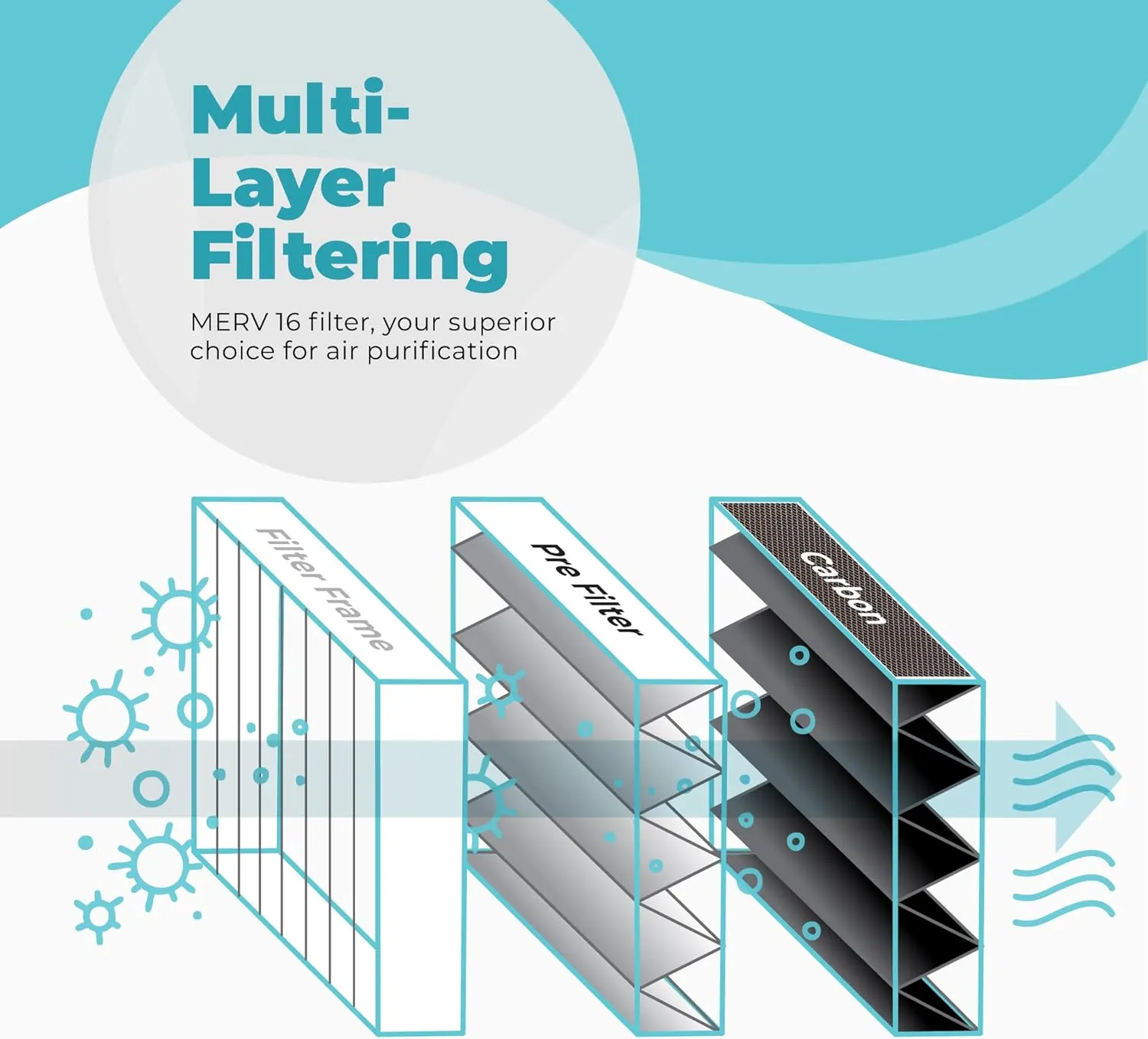 Lennox X6675 20x25x5 Air Filter, Lennox Healthy Climate Carbon Clean Merv 16 Home Furnace Filter for HVAC system 2 Pack with Cleaning Cloth