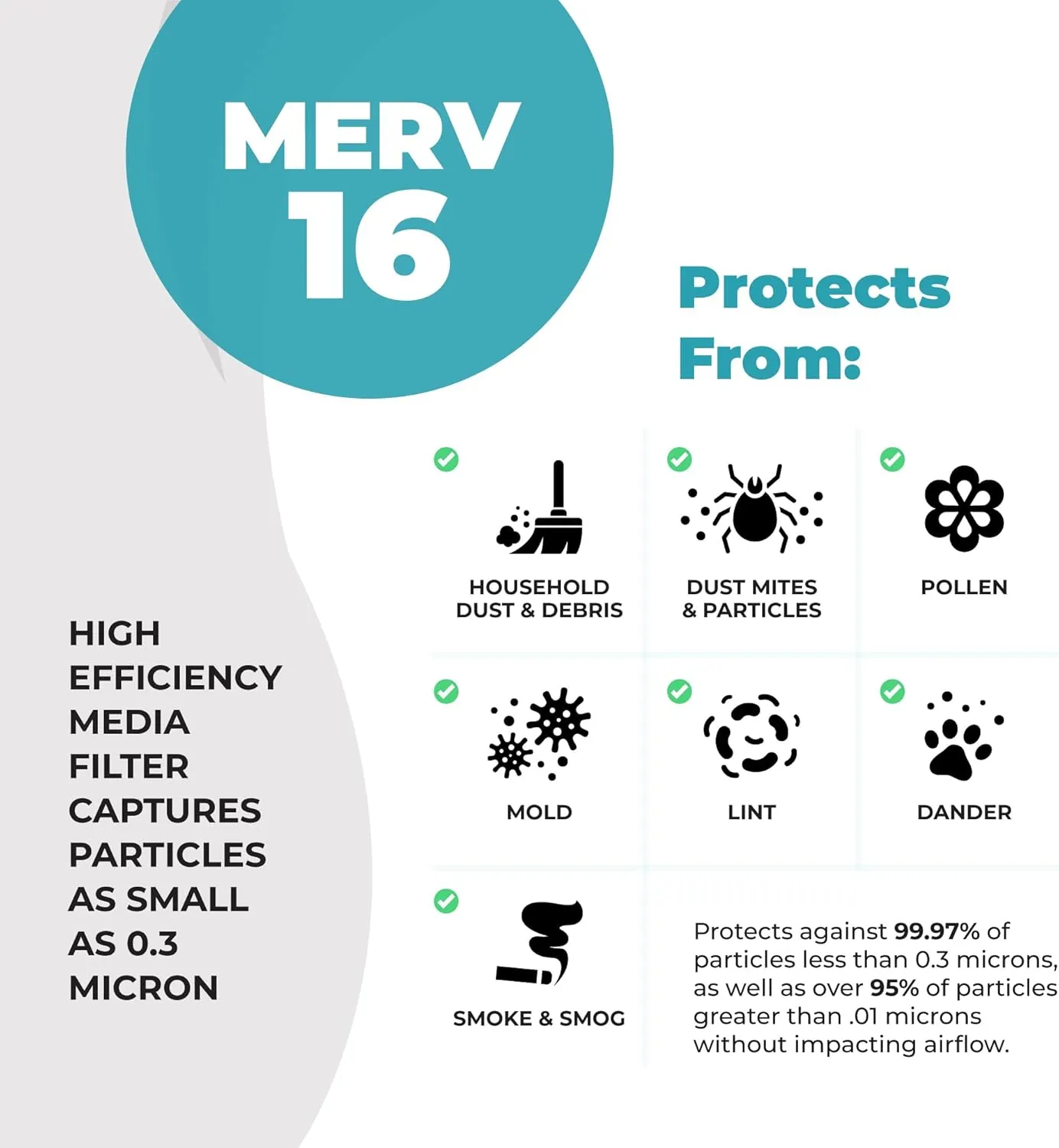 Lennox X7935 20x20x5 Furnace Filter, Healthy Climate Carbon Clean Merv 16 Home HVAC Air Filter, with Wholesalehome Cleaning Cloth