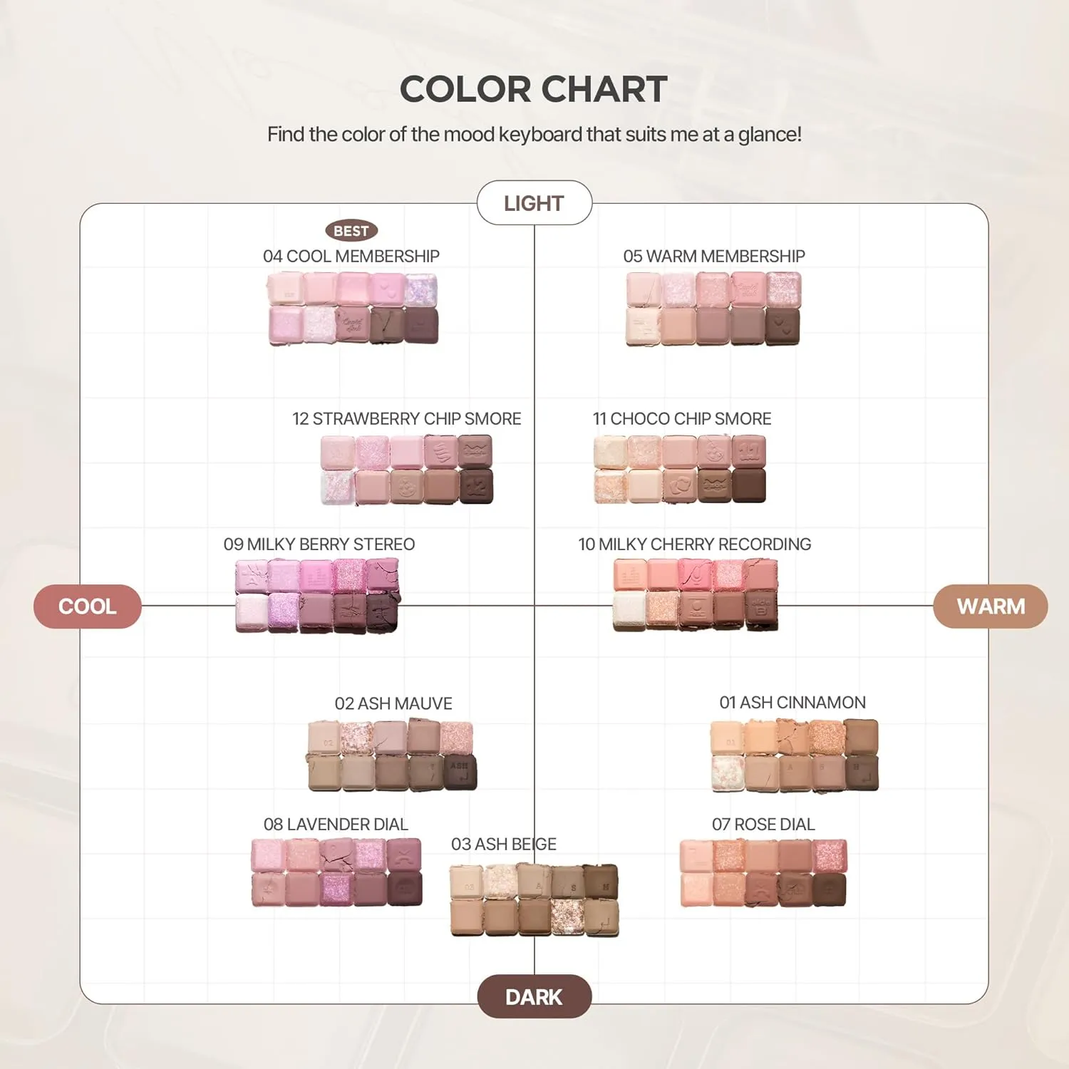 lilybyred Mood Keyboard | 10-Shade Korean Eyeshadow Palette, Highly Pigmented, Matte, Shimmer & Jelly Glitter, Smooth. Blendable, Long-Lasting, Dome-Shaped Design (12 Strawberry Chip Smore)