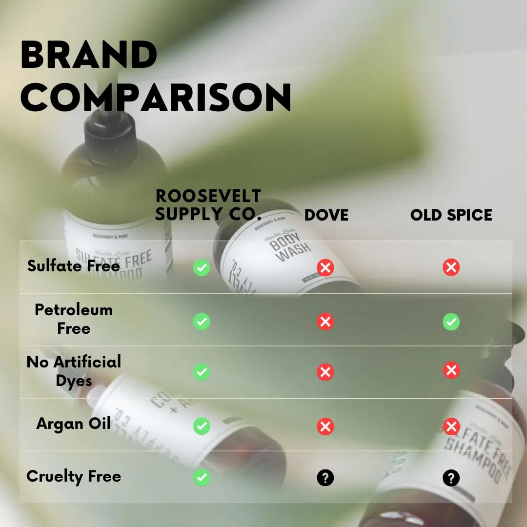 Mens Beard Oil, Leave In Beard Conditioner for Men, Beard Softener for Men, Mens Beard Care Products, Beard Growth Oil 2 FL Oz (2 FL OZ, Barbershop & Mint)