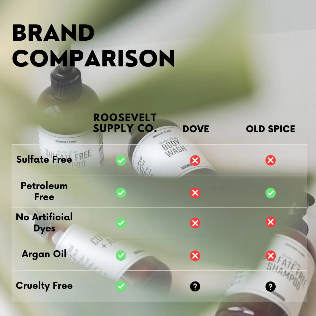 Mens Beard Oil, Leave In Beard Conditioner for Men, Beard Softener for Men, Mens Beard Care Products, Beard Growth Oil 2 FL Oz (2 FL OZ, Sandalwood & Citrus)