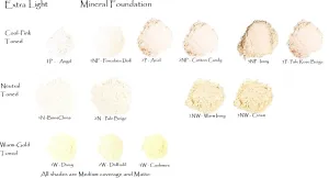 Mineral Foundation Lightest Shades - Porcelain Through Ivory (2 NW Warm Ivory 25g)