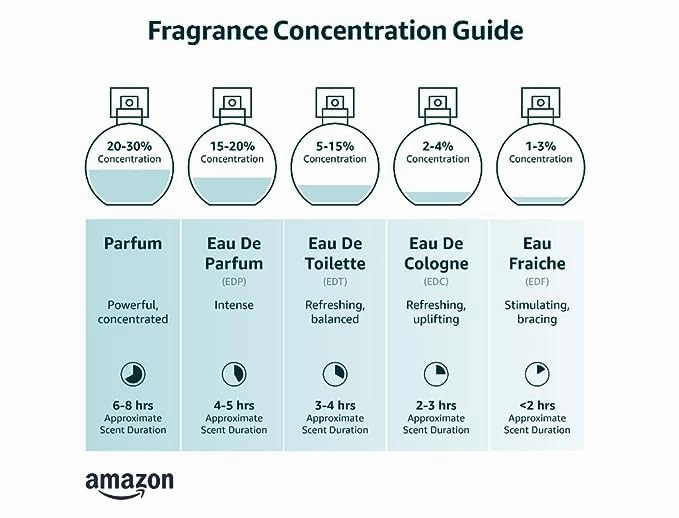 NEW Tru Fragrance Element Edition Pearl Women's Perfume Spray - Pearl, 3.4 oz 100 ml - Calm and Relaxing Fragrance with a Blending of Peach, Rosewater, and Skin Musk