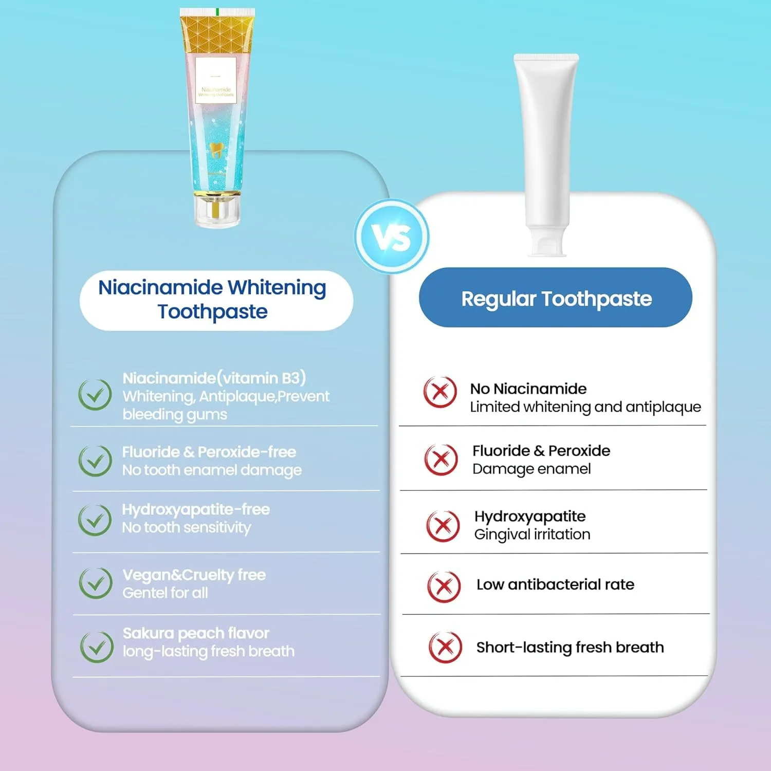 Niacinamide Whitening Toothpaste, Niacinamide Toothpaste, Fluoride-Free, for Enamel Protection ，New Sakura Peach Fragrance，Deep Cleaning & Long-Lasting Fresh Breath 4.23oz-2-Pack