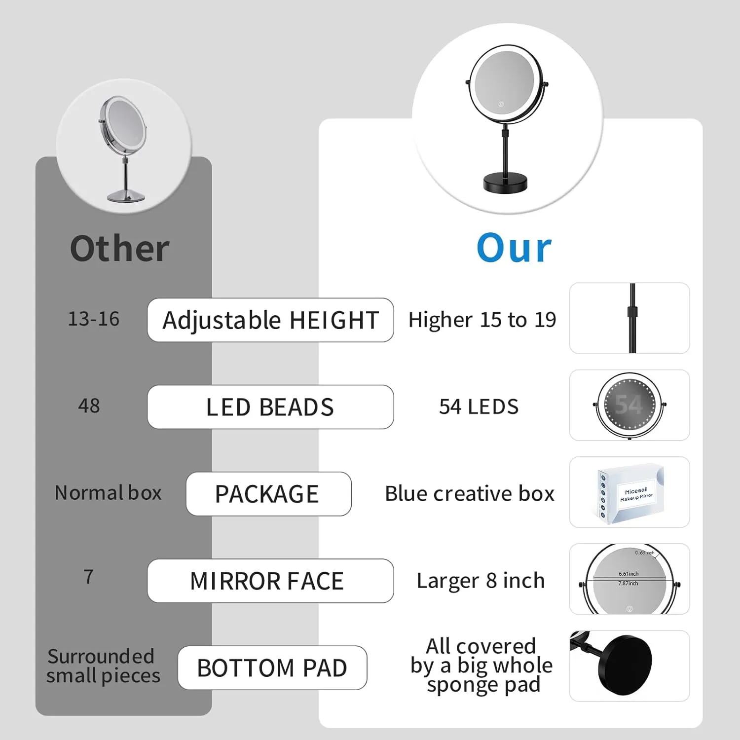 Nicesail LED Lighted Makeup Mirror Tabletop, 10X Magnifying Mirror with 3 Color Lights, Brightness Adjustable Height Adjustable, Double Sided Mirror in Black(8 Inch, 10X)