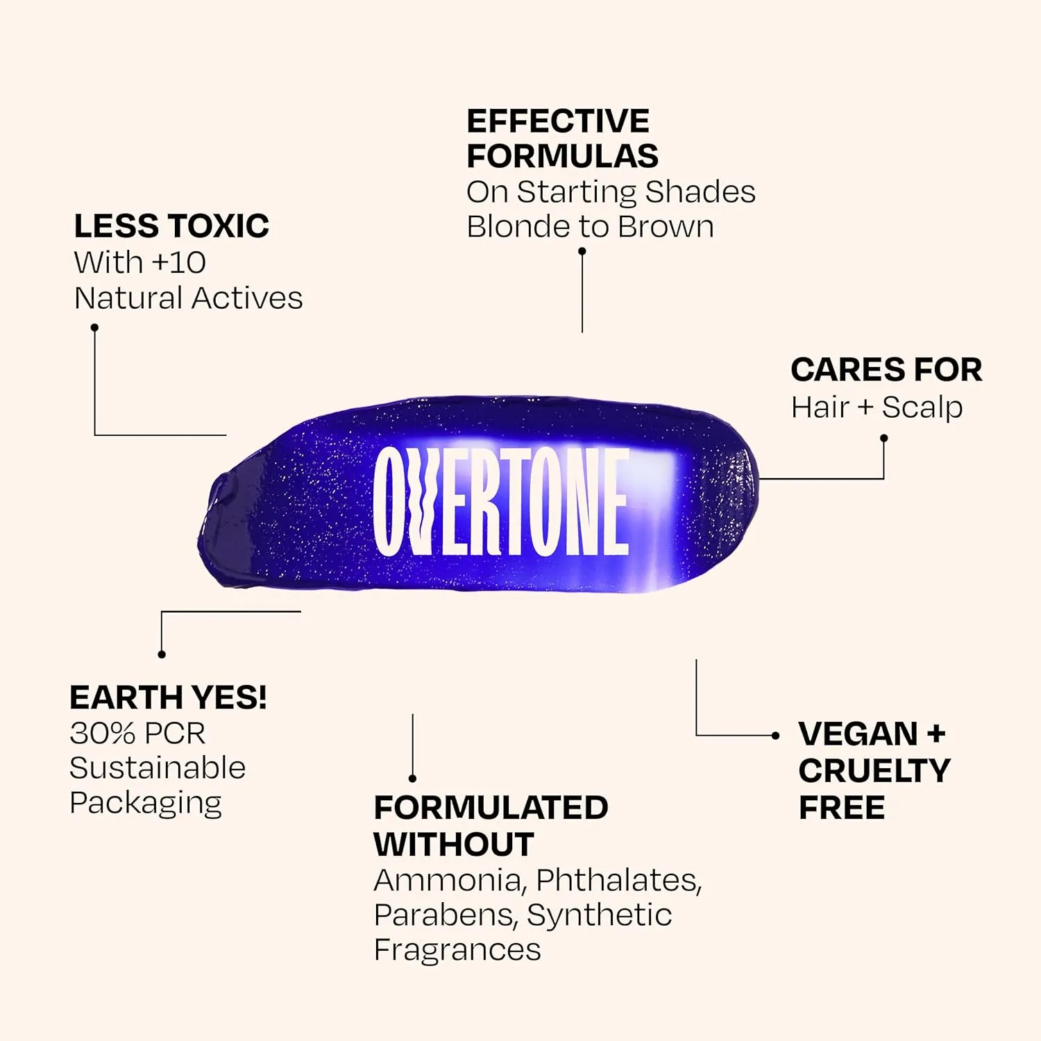 Overtone Color Depositing Semi-Permanent Hair Dye Conditioner - 8 oz For Natural & Color-Treated Hair, Moisturizing Shea Butter & Coconut Oil - Vegan & Cruelty-Free, Purple For Brown is now Royal Plum