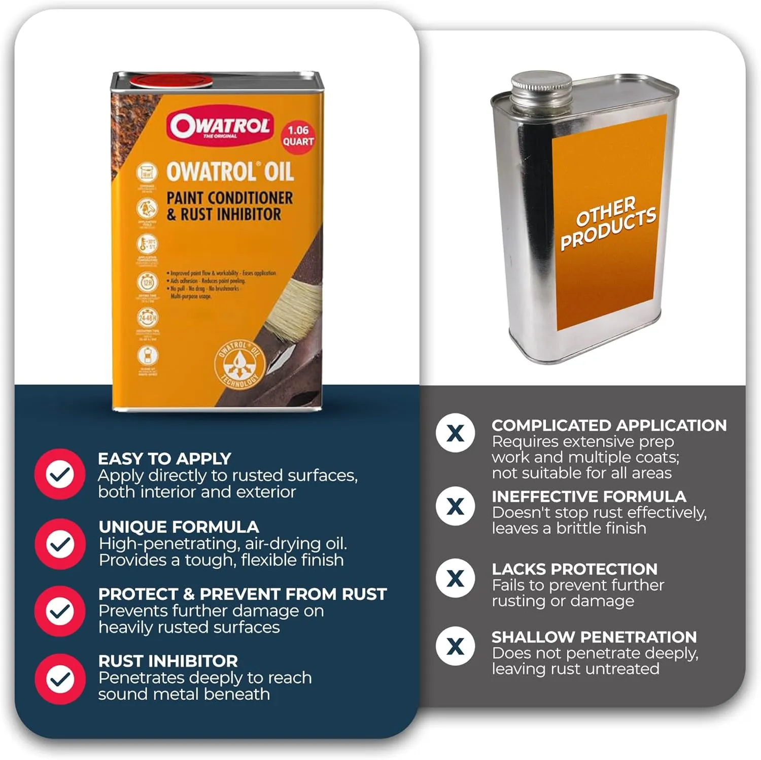 OWATROL Oil Rust Inhibitor for Metal & Paint Conditioner - Prevents Corrosion, Enhances Paint Adhesion, Smooth Application, Heat-Resistant, Ideal for Metal, Wood & Industrial Machinery