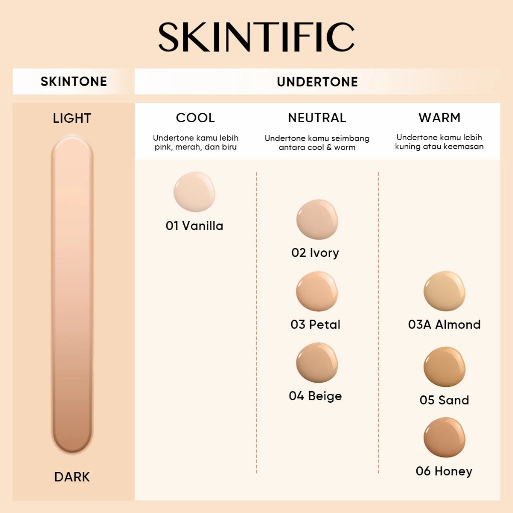 Skintific Cover All Perfect Cushion (Recharge/Refill) SPF35 PA     11g | Choose A Shade