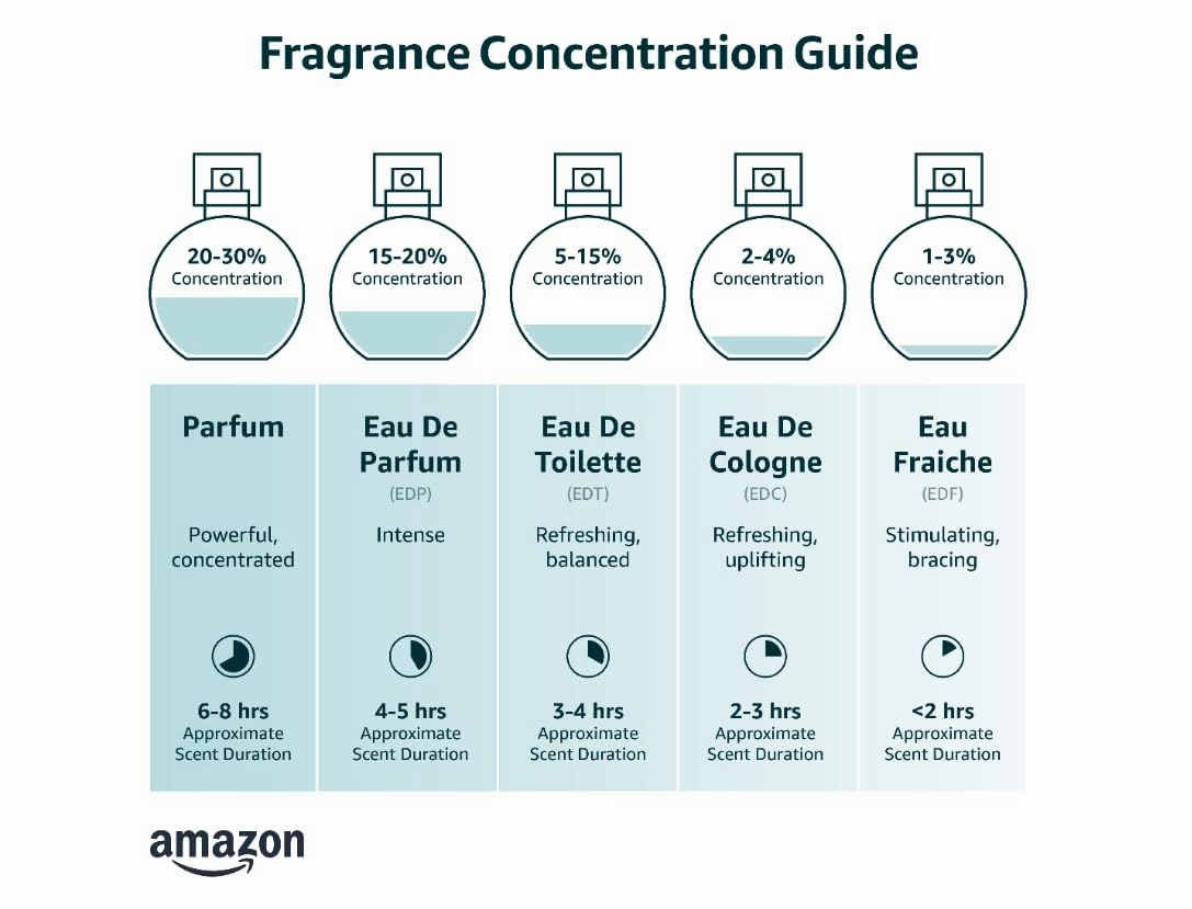 skybottle Hair & Body Mist, Lasting Fragrance with Grapefruit Citrus Scent, Travel Size Perfume and Body Spray, Hygiene Essentials for Women, Girls Valentine Gift, 3.4 Fl. Oz