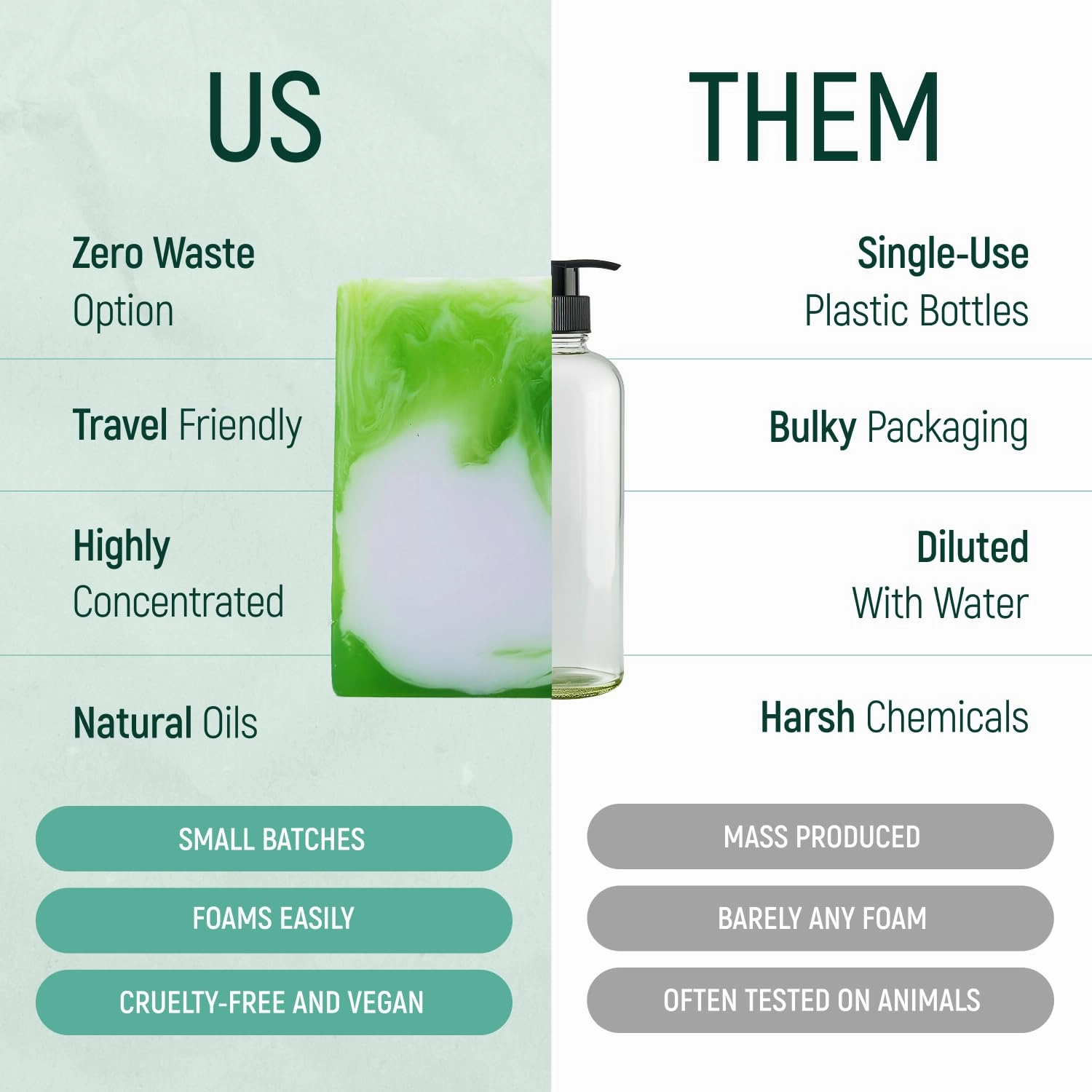 Solid Rice Protein Shampoo, Conditioner and Body Wash Bundle | Shampoo, Conditioner & Wash Bars For Hair and Body w/All Natural Essential Oils & Zero Waste Packaging (Grapefruit, Chamomile & Mint)