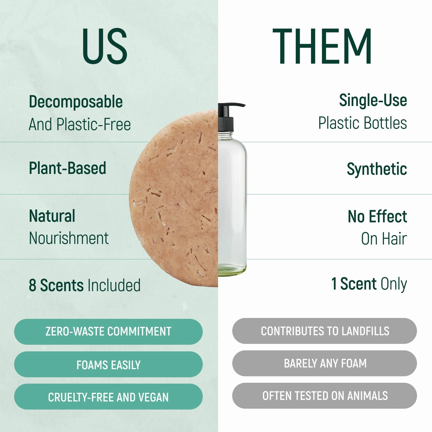 Solid Rice Protein Water Shampoo & Conditioner Hair Soap – Shampoo and Conditioner Bars For Hair With All Natural Plant Based Essential Oils And Zero Waste Packaging (Unscented)