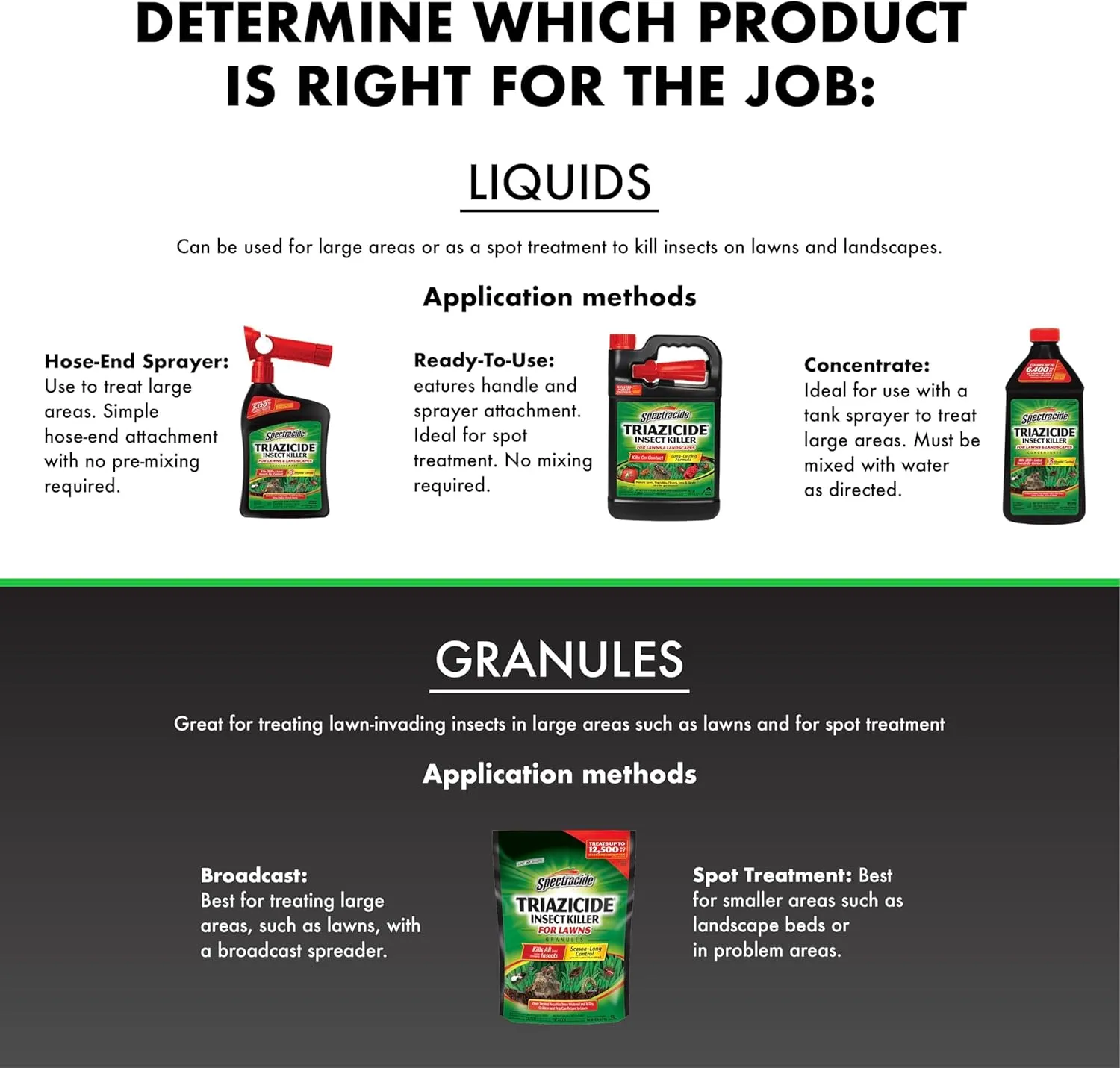 Spectracide Triazicide Insect Killer For Lawns Granules, 10 lb Bag (Pack of 4) , Kills All Listed Lawn-Damaging Insects