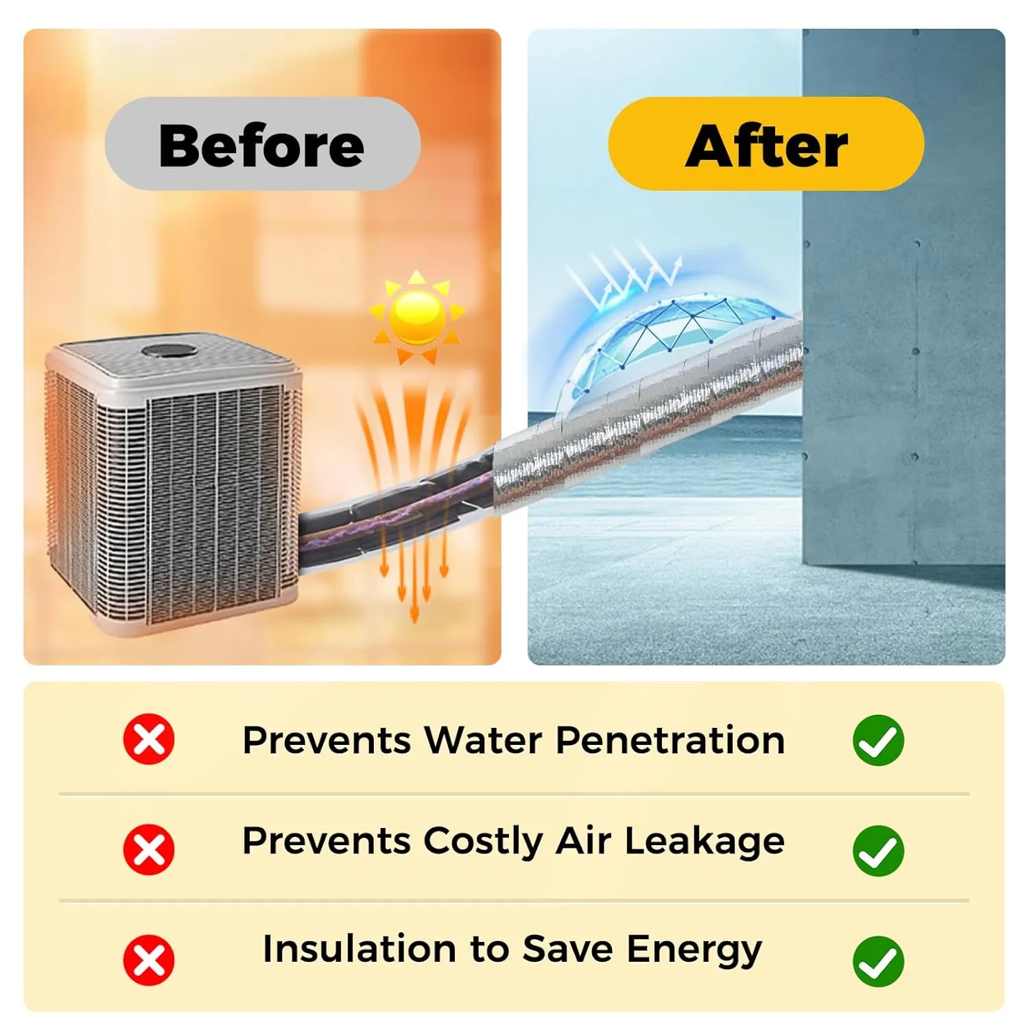 Super Age-Resistant AC Pipe Foam Insulation Wrap Protect Foil Fiberglass Tape,More Weather-Resistant Shield for Pipe Insulation Foam Tube, Reflective 95%Thermal for Window AC Unit,HVAC Duct