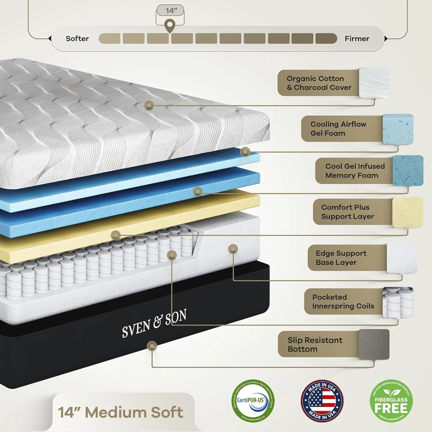 Sven & Son Essential Adjustable Bed Base (Frame)   14 inch Hybrid Spring Matt (Medium Soft), Easy Assembly, Head and Foot Lift, Memory Positions, Zero Gravity, Wireless Remote - Split King