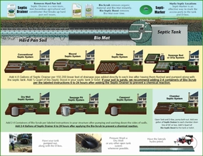 The Original Septic Drainer - Septic Drain Field Repair - New Formula - 4 Gallons of Septic Drain Field Treatment | Repair & Maintain Septic Drain Fields | Soil Conditioner | Non-Toxic