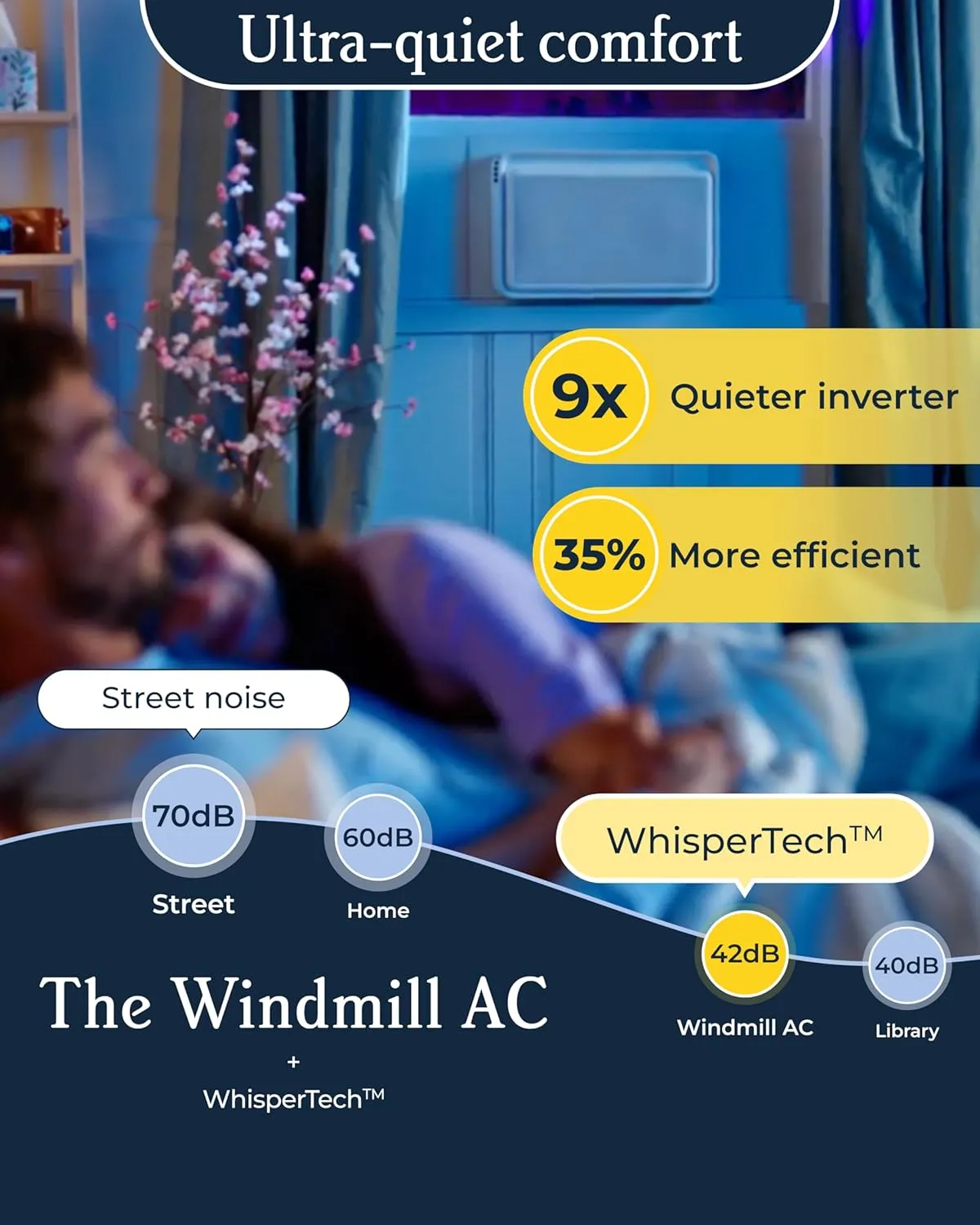 Windmill 8,000 BTU Inverter Window Air Conditioner with WhisperTech - Ultra-Quiet & Smart, Cools up to 350 Sq. Ft. - Easy Install, App/Wi-Fi, Voice-Enabled, Remote Control, High Energy Efficiency