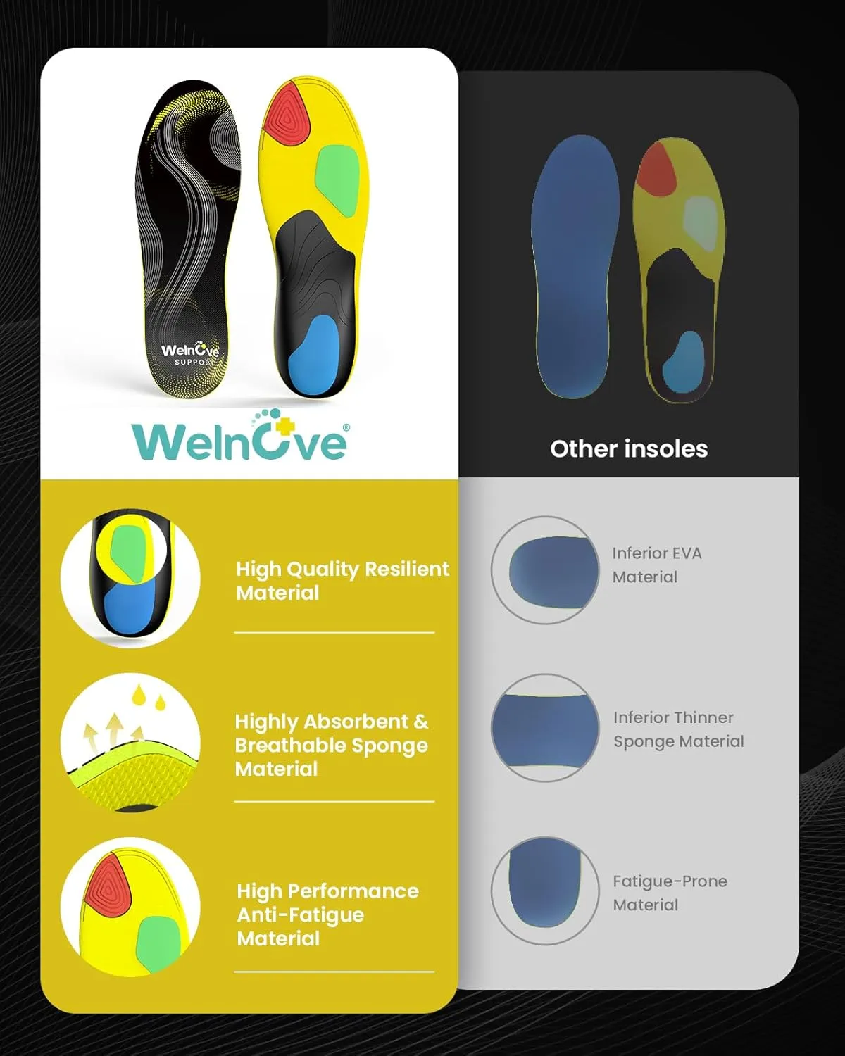 Work Boot Insoles for All Day - Welnove Arch Support Inserts for Men & Women, Orthotic Shoe Inserts for Plantar Fasciitis Relief, Flat Feet & Heel Pain (4-5 Men / 6-7 Women), FSA/HSA Eligible